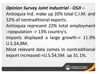 Opinion Survey Joint Industrial - OSJI –
Antioquia Ind. make up 20% total C.I.M. and
32% of nontraditional exports.
Antioquia represent 22% total employment
->population -> 13% country's.
Imports displayed a large growth-> 11.9%
U.S.$4,8M.
Most relevant data comes in nontraditional
export increased->U.S.$4,5M. up 31.1%.

 
