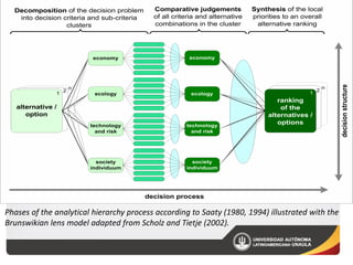 Phases of the analytical hierarchy process according to Saaty (1980, 1994) illustrated with the
Brunswikian lens model adapted from Scholz and Tietje (2002).

 