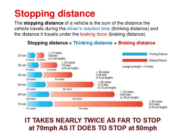 p22-car-design-safety-18-638.jpg