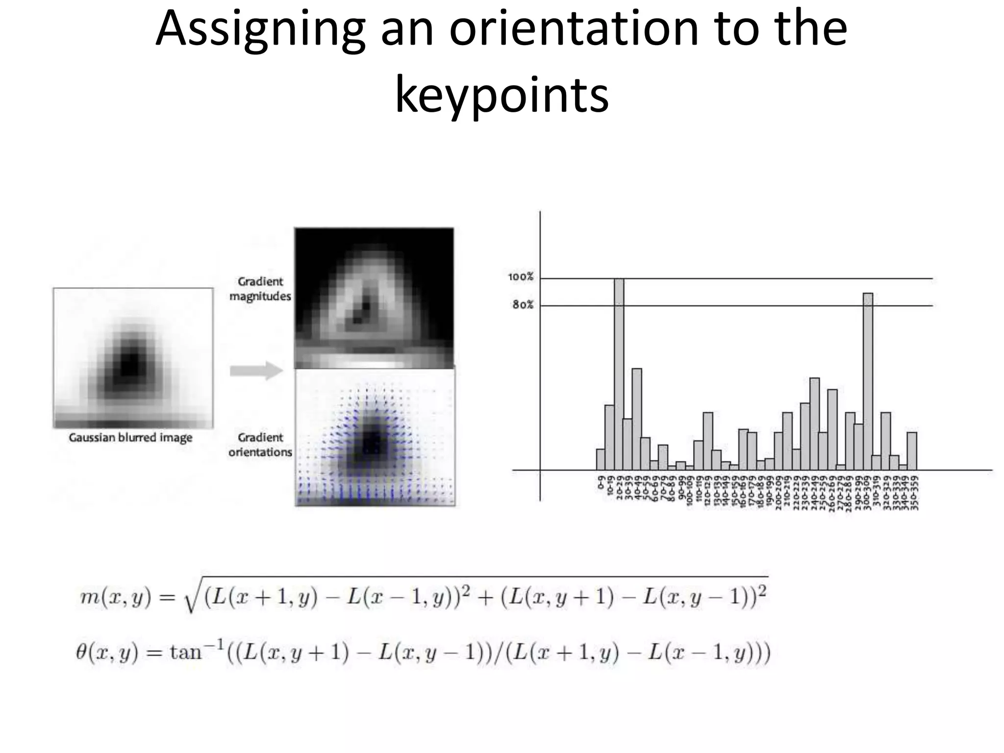 Assigning an orientation to the 
keypoints 
 