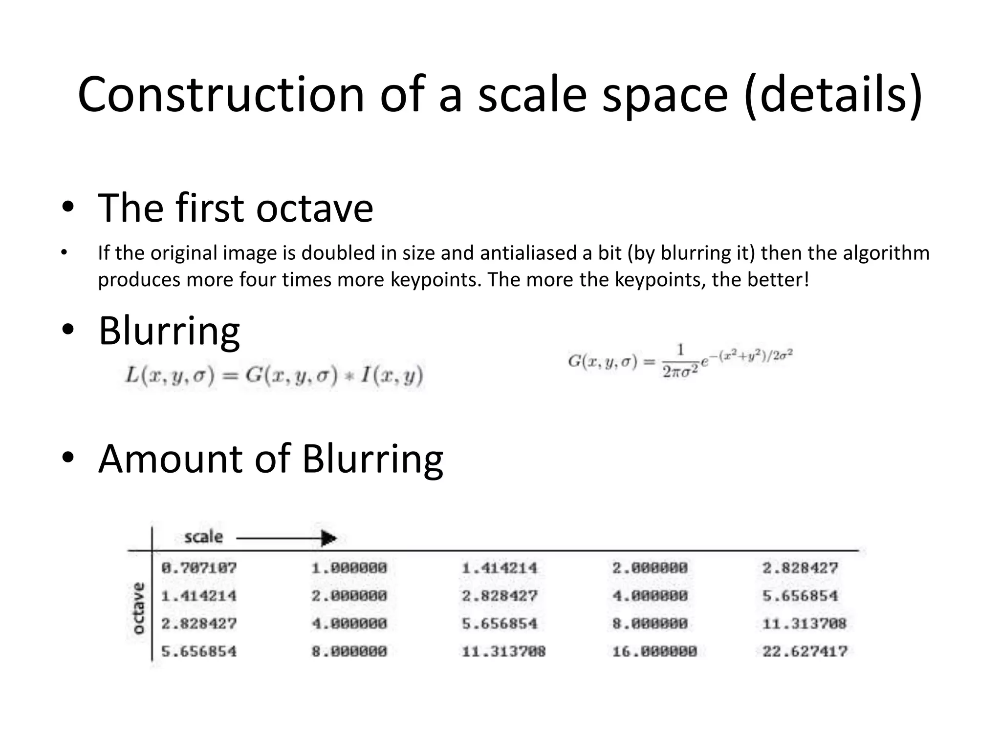 Construction of a scale space (details) 
• The first octave 
• If the original image is doubled in size and antialiased a bit (by blurring it) then the algorithm 
produces more four times more keypoints. The more the keypoints, the better! 
• Blurring 
• Amount of Blurring 
 