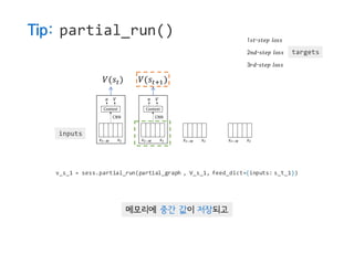 v_s_1 = sess.partial_run(partial_graph , V_s_1, feed_dict={inputs: s_t_1})
1𝑠𝑡-𝑠𝑡𝑒𝑝 𝑙𝑜𝑠𝑠
2𝑛𝑑-𝑠𝑡𝑒𝑝 𝑙𝑜𝑠𝑠
3𝑟𝑑-𝑠𝑡𝑒𝑝 𝑙𝑜𝑠𝑠
𝑉(𝑠g) 𝑉(𝑠g}:)
메모리에 중간 값이 저장되고
Tip: partial_run()
inputs
targets
 