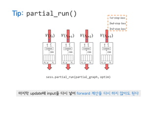 sess.partial_run(partial_graph, optim)
𝑉(𝑠g) 𝑉(𝑠g}:) 𝑉(𝑠g}?) 𝑉(𝑠g}A)
1𝑠𝑡-𝑠𝑡𝑒𝑝 𝑙𝑜𝑠𝑠
2𝑛𝑑-𝑠𝑡𝑒𝑝 𝑙𝑜𝑠𝑠
3𝑟𝑑-𝑠𝑡𝑒𝑝 𝑙𝑜𝑠𝑠
마지막 update때 input을 다시 넣어 forward 계산을 다시 하지 않아도 된다
Tip: partial_run()
 