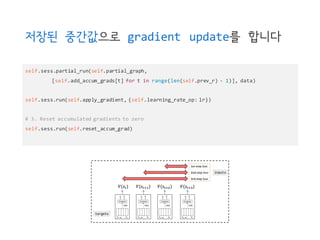 self.sess.partial_run(self.partial_graph,
[self.add_accum_grads[t] for t in range(len(self.prev_r) - 1)], data)
self.sess.run(self.apply_gradient, {self.learning_rate_op: lr})
# 3. Reset accumulated gradients to zero
self.sess.run(self.reset_accum_grad)
저장된 중간값으로 gradient update를 합니다
 