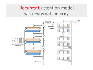 Recurrent attention model
with external memory
 