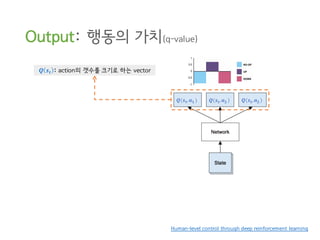 Output: 행동의 가치(q-value)
Human-level control through deep reinforcement learning
𝑸 𝒔𝒕 : action의 갯수를 크기로 하는 vector
𝑸(𝒔 𝒕, 𝒂 𝟏 ) 𝑸(𝒔 𝒕, 𝒂 𝟐 ) 𝑸(𝒔 𝒕, 𝒂 𝟐 )
 
