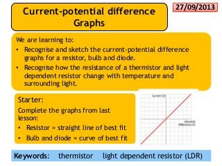 27/09/2013
Current-potential difference
Graphs
Starter:
Complete the graphs from last
lesson:
• Resistor = straight line of best fit
• Bulb and diode = curve of best fit
We are learning to:
• Recognise and sketch the current-potential difference
graphs for a resistor, bulb and diode.
• Recognise how the resistance of a thermistor and light
dependent resistor change with temperature and
surrounding light.
Keywords: thermistor light dependent resistor (LDR)
 