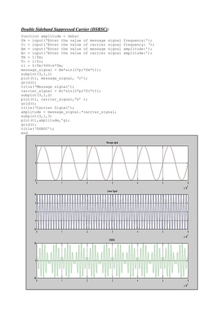 Double Sideband Suppressed Carrier (DSBSC):
function amplitude = dsbsc
fm = input(‘Enter the value of message signal frequency:’);
fc = input(‘Enter the value of carrier signal frequency: ‘);
Am = input(‘Enter the value of message signal amplitude:’);
Ac = input(‘Enter the value of carrier signal amplitude:’);
Tm = 1/fm;
Tc = 1/fc;
t1 = 0:Tm/999:6*Tm;
message_signal = Am*sin(2*pi*fm*t1);
subplot(3,1,1)
plot(t1, message_signal, ‘r’);
grid();
title(‘Message signal’);
carrier_signal = Ac*sin(2*pi*fc*t1);
subplot(3,1,2)
plot(t1, carrier_signal,’b’ );
grid();
title(‘Carrier Signal’);
amplitude = message_signal.*carrier_signal;
subplot(3,1,3)
plot(t1,amplitude,’g);
grid();
title(‘DSBSC’);
end
 