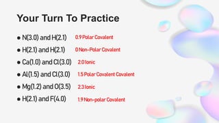 Your Turn To Practice
 N(3.0) and H(2.1)
 H(2.1) and H(2.1)
 Ca(1.0) and Cl(3.0)
 Al(1.5) and Cl(3.0)
 Mg(1.2) and O(3.5)
 H(2.1) and F(4.0)
0.9Polar Covalent
0 Non-Polar Covalent
2.0 Ionic
1.5 Polar Covalent Covalent
2.3 Ionic
1.9 Non-polar Covalent
 
