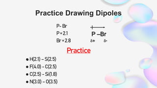 Practice Drawing Dipoles
P- Br
P = 2.1
Br = 2.8
P –Br
d+ d-
Practice
 H(2.1) – S(2.5)
 F(4.0) - C(2.5)
 C(2.5) - Si(1.8)
 N(3.0) – O(3.5)
 