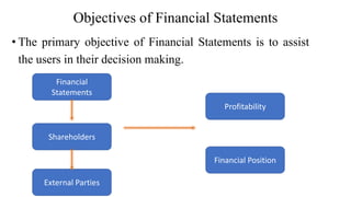 Objectives of Financial Statements
• The primary objective of Financial Statements is to assist
the users in their decision making.
Financial
Statements
External Parties
Shareholders
Profitability
Financial Position
 