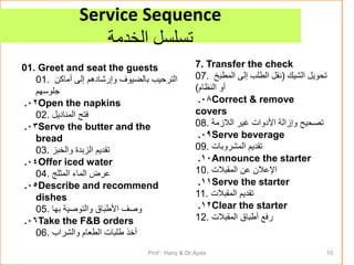 Service Sequence
‫الخدمة‬ ‫تسلسل‬
01. Greet and seat the guests
01. ‫أماكن‬ ‫إلى‬ ‫وإرشادهم‬ ‫بالضٌوف‬ ‫الترحٌب‬
‫جلوسهم‬
02
. Open the napkins
02. ‫المنادٌل‬ ‫فتح‬
03
. Serve the butter and the
bread
03. ‫والخبز‬ ‫الزبدة‬ ‫تمدٌم‬
04
. Offer iced water
04. ‫المثلج‬ ‫الماء‬ ‫عرض‬
05
. Describe and recommend
dishes
05. ‫بها‬ ‫والتوصٌة‬ ‫األطباق‬ ‫وصف‬
06
. Take the F&B orders
06. ‫والشراب‬ ‫الطعام‬ ‫طلبات‬ ‫أخذ‬
7. Transfer the check
07. ‫الشٌن‬ ‫تحوٌل‬
(
‫المطبخ‬ ‫إلى‬ ‫الطلب‬ ‫نمل‬
‫النظام‬ ‫أو‬
)
08
. Correct & remove
covers
08. ‫الالزمة‬ ‫غٌر‬ ‫األدوات‬ ‫وإزالة‬ ‫تصحٌح‬
09
. Serve beverage
09. ‫المشروبات‬ ‫تمدٌم‬
10
. Announce the starter
10. ‫الممبالت‬ ‫عن‬ ‫اإلعالن‬
11
. Serve the starter
11. ‫الممبالت‬ ‫تمدٌم‬
12
. Clear the starter
12. ‫الممبالت‬ ‫أطباق‬ ‫رفع‬
Prof : Hany & Dr:Ayda 10
 