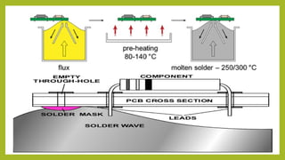 Soldering Principles soldering techniquesoldering techniquesoldering techniquesoldering ...