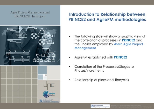 A Real Life Case Study Of Using Agile And Prince2 Together Agilepm Ppt A Real Life Case Study Of Using Agile And Prince2 Together Agilepm Ppt