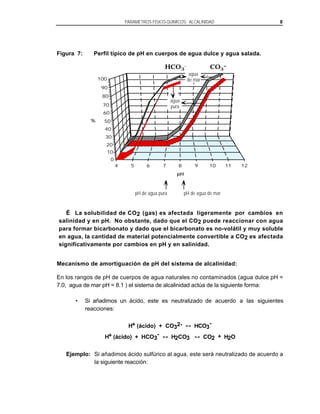 PARAMETROS FISICO-QUIMICOS: ALCALINIDAD

Figura 7:

8

Perfil típico de pH en cuerpos de agua dulce y agua salada.

HCO3100

agua
de mar

CO3=

90
80

agua
pura

70
60
%

50
40
30
20
10
0
4

5

6

7

8

9

10

11

12

pH

pH de agua pura

pH de agua de mar

Ë La solubilidad de CO 2 (gas) es afectada ligeramente por cambios en
salinidad y en pH. No obstante, dado que el CO2 puede reaccionar con agua
para formar bicarbonato y dado que el bicarbonato es no-volátil y muy soluble
en agua, la cantidad de material potencialmente convertible a CO2 es afectada
significativamente por cambios en pH y en salinidad.
Mecanismo de amortiguación de pH del sistema de alcalinidad:
En los rangos de pH de cuerpos de agua naturales no contaminados (agua dulce pH =
7.0; agua de mar pH = 8.1 ) el sistema de alcalinidad actúa de la siguiente forma:
•

Si añadimos un ácido, este es neutralizado de acuerdo a las siguientes
reacciones:
H+ (ácido) + CO32HCO3H+ (ácido) + HCO3H2CO3
CO2 + H2O

Ejemplo: Si añadimos ácido sulfúrico al agua, este será neutralizado de acuerdo a
la siguiente reacción:

 