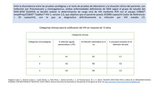 Pena Infectado P2-CASO CLINICO-WESTERN BLOT-E4-LABVIROLOGIA-TERMINADA (1).pptx