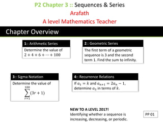 Chapter Overview
Determine the value of
2 + 4 + 6 + ⋯ + 100
1:: Arithmetic Series
The first term of a geometric
sequence is 3 and the second
term 1. Find the sum to infinity.
2:: Geometric Series
Determine the value of
𝑟=1
100
(3𝑟 + 1)
3:: Sigma Notation
If 𝑎1 = 𝑘 and 𝑎𝑛+1 = 2𝑎𝑛 − 1,
determine 𝑎3 in terms of 𝑘.
4:: Recurrence Relations
NEW TO A LEVEL 2017!
Identifying whether a sequence is
increasing, decreasing, or periodic.
PP 01
P2 Chapter 3 :: Sequences & Series
Arafath
A level Mathematics Teacher
 