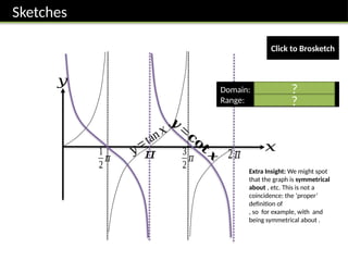 Comprehensive A-Level Trigonometry: Functions, Graphs, and Identities ...