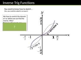 Comprehensive A-Level Trigonometry: Functions, Graphs, and Identities ...