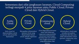 Pengenalan Dasar Cloud Computing Revolution.pdf