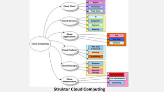 Pengenalan Dasar Cloud Computing Revolution.pdf