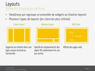 Layouts
•  ViewGroup qui regroupe un ensemble de widgets ou d’autres layouts
•  Plusieurs types de layouts (on citera les plus utilisés)
Dr. Lilia SFAXI
www.liliasfaxi.wix.com/liliasfaxi
Slide 7
Éléments Graphiques de Base
Linear Layout Relative Layout Web View
Organise ses enfants dans une
ligne unique verticale ou
horizontale.
Spécifie les emplacements des
objets fils relativement les uns
aux autres.
Affiche des pages web.
<html>
<!–– web page ––>
</html>
 