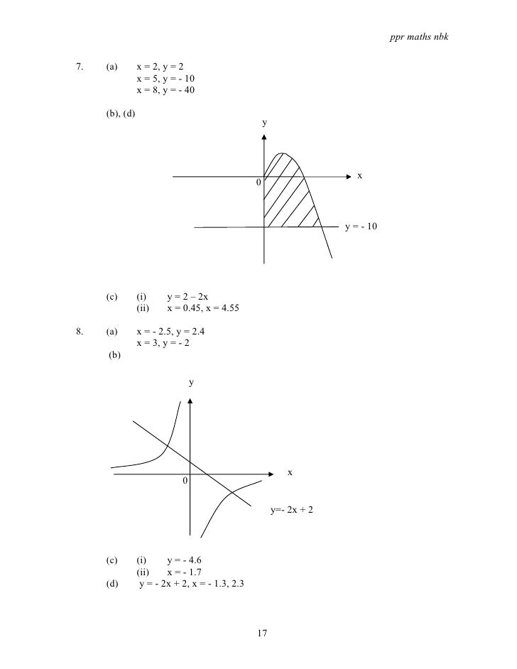 P2 Graphs Function