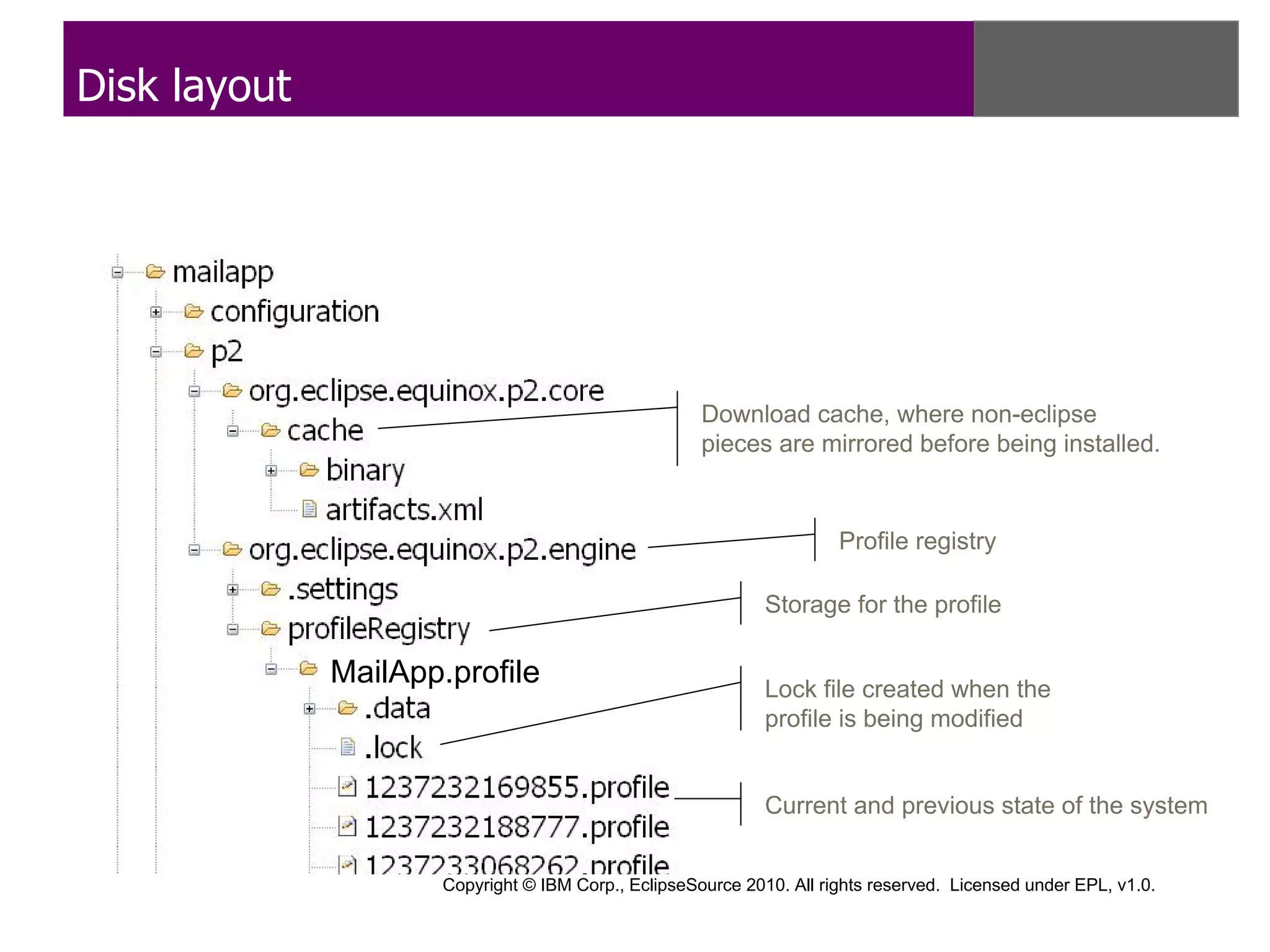 Disk layout




                                                      Download cache, where non-eclipse
                                                      pieces are mirrored before being installed.


                                                                       Profile registry

                                                              Storage for the profile

              MailApp.profile                                 Lock file created when the
                                                              profile is being modified


                                                              Current and previous state of the system


                      Copyright © IBM Corp., EclipseSource 2010. All rights reserved. Licensed under EPL, v1.0.
 
