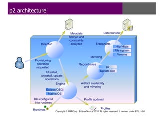 P2 Introduction | PDF