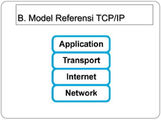 B. Model Referensi TCP/IP

 
