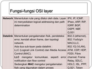 Fungsi-fungsi OSI layer
Network Menentukan rute yang dilalui oleh data. Layer IPX, IP, ICMP,
ini menyediakan logical addressing dan path IPsec, ARP, RIP,
determination
IGRP, BGP,
OSPF, NBF,
Q.931
Datalink Menentukan pengalamatan fisik, pendeteksi 802.3 (ethernet),
error, kendali aliran frame, dan topologi
802.11a/b/g/n
network.
MAC/LLC,
Ada dua sub-layer pada datalink :
802.1Q (VLAN),
LLC (Logical Link Control) dan Media Access ATM, CDP, HDP,
Control (MAC).
FDDI, Fibre
LLC mengatur komunikasi, seperti error channel, Frame
notification dan flow control
Relay, SDLC,
Sedangkan MAC mengatur pengalamatan
HDLC, ISL, PPP,
fisik yang digunakan dalam proses
Q.921, Token

 
