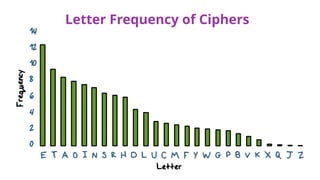 P2-L5+Intro+to+Cryptography+-+Script.pptx