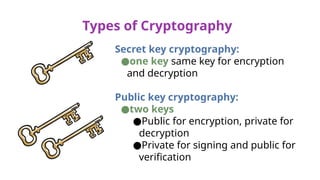 P2-L5+Intro+to+Cryptography+-+Script.pptx