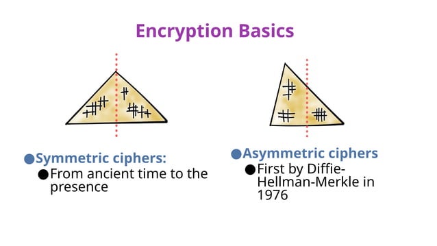 P2-L5+Intro+to+Cryptography+-+Script.pptx