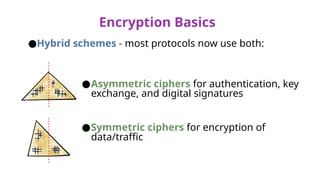 P2-L5+Intro+to+Cryptography+-+Script.pptx