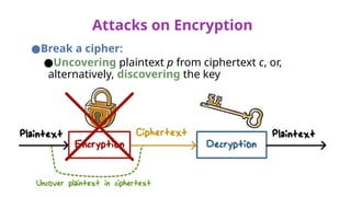 P2-L5+Intro+to+Cryptography+-+Script.pptx