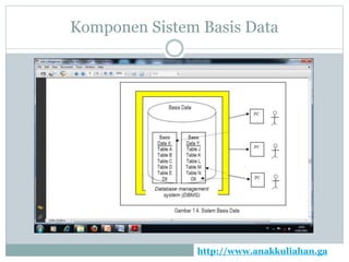 Sistem manajemen basis data | PPTX