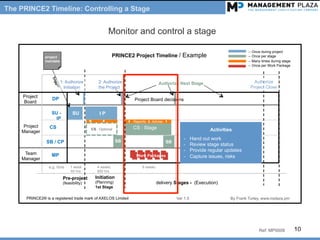 PRINCE2 Timeline Slides | PDF