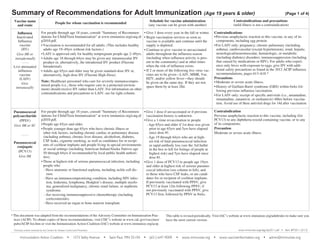 Summary of Recommendations for Adult Immunization (Age 19 years & older) 	
Vaccine name
and route
Influenza
Inactivated
Influenza
vaccine
(IIV)
Give IM or
intradermally
Live attenuated
influenza
vaccine
(LAIV)
Give
intranasally

Pneumococcal
polysaccharide
(PPSV)
Give IM or SC

Pneumococcal
conjugate
(PCV13)
Give IM

Note: Healthcare personnel who care for severely immunocompromised people (i.e., those who require care in a protected environment) should receive IIV rather than LAIV. For information on other
contraindications and precautions to LAIV, see far right column.

Contraindications and precautions
(mild illness is not a contraindication)

• Give 1 dose every year in the fall or winter.
• Begin vaccination services as soon as 	
vaccine is available and continue until the
supply is depleted.
• Continue to give vaccine to unvaccinated
adults throughout the influenza season 	
(including when influenza activity is present in the community) and at other times
when the risk of influenza exists.
• If 2 or more of the following live virus vaccines are to be given—LAIV, MMR, Var,
HZV, and/or yellow fever—they should
be given on the same day. If they are not,
space them by at least 28d.

Contraindications
•	Previous anaphylactic reaction to this vaccine, to any of its
components, including egg protein.
•	For LAIV only: pregnancy; chronic pulmonary (including
asthma), cardiovascular (except hypertension), renal, hepatic,
neurological/neuromuscular, hematologic, or metabolic 	
(including diabetes) disorders; immunosuppression (including
that caused by medications or HIV). For adults who experience only hives with exposure to eggs, give IIV with additional safety precautions as found in the 2012 ACIP influenza
recommendations, pages 613–618.*
Precautions
•	Moderate or severe acute illness.
•	History of Guillain-Barré syndrome (GBS) within 6wks following previous influenza vaccination.
•	For LAIV only: receipt of specific antivirals (i.e., amantadine,
rimantadine, zanamivir, or oseltamivir) 48hrs before vaccination. Avoid use of these antiviral drugs for 14d after vaccination.

For people through age 18 years, consult “Summary of Recommen- •	Give 1 dose if unvaccinated or if previous
dations for Child/Teen Immunization” at www.immunize.org/catg.d/ vaccination history is unknown.
p2010.pdf.
•	Give a 1-time revaccination to people
•	People age 65yrs and older.
- Age 65yrs and older if 1st dose was given
prior to age 65yrs and 5yrs have elapsed
•	People younger than age 65yrs who have chronic illness or 	
since dose #1.
other risk factors, including chronic cardiac or pulmonary disease
(including asthma), chronic liver disease, alcoholism, diabetes,
	 Age 19 through 64yrs who are at highCSF leaks, cigarette smoking, as well as candidates for or recipiest risk of fatal pneumococcal infection
ents of cochlear implants and people living in special environments
or rapid antibody loss (see the 3rd bullet
or social settings (including American Indian/Alaska Natives age
in the box to left for listings of people at
50 through 64yrs if recommended by local public health authorihighest risk) and 5yrs have elapsed since
ties).
dose #1.
•	Those at highest risk of serious pneumococcal infection, including •	Give 1 dose of PCV13 to people age 19yrs
people who
and older at highest risk of serious pneumo-	Have anatomic or functional asplenia, including sickle cell discoccal infection (see column to left), and
ease.
to those who have CSF leaks, or are candidates for or recipient of cochlear implants.
	 	Have an immunocompromising condition, including HIV infecIf previously vaccinated with PPSV, give
tion, leukemia, lymphoma, Hodgkin’s disease, multiple myeloPCV13 at least 12m following PPSV; if
ma, generalized malignancy, chronic renal failure, or nephrotic
not previously vaccinated with PPSV, give
syndrome.
PCV13 first, followed by PPSV in 8wks.
	 	Are receiving immunosuppressive chemotherapy (including 	
corticosteroids).
	 	Have received an organ or bone marrow transplant.
-

*	This document was adapted from the recommendations of the Advisory Committee on Immunization Practices (ACIP). To obtain copies of these recommendations, visit CDC’s website at www.cdc.gov/vaccines/
pubs/ACIP-list.htm or visit the Immunization Action Coalition (IAC) website at www.immunize.org/acip.

Contraindication
Previous anaphylactic reaction to this vaccine, including (for
PCV13) to any diphtheria toxoid-containing vaccine, or to any
of its components.
Precaution
Moderate or severe acute illness.

This table is revised periodically. Visit IAC’s website at www.immunize.org/adultrules to make sure you
have the most current version.
www.immunize.org/catg.d/p2011.pdf • Item #P2011 (5/13)

Technical content reviewed by the Centers for Disease Control and Prevention

Immunization Action Coalition

•

1573 Selby Avenue

(Page 1 of 4)

Schedule for vaccine administration
(any vaccine can be given with another)

People for whom vaccination is recommended
For people through age 18 years, consult “Summary of Recommendations for Child/Teen Immunization” at www.immunize.org/catg.d/
p2010.pdf.
•	Vaccination is recommended for all adults. (This includes healthy
adults age 19–49yrs without risk factors.)
•	LAIV is approved only for healthy nonpregnant people age 2–49yrs.
•	Adults age 18 through 64yrs may be given any intramuscular IIV
product or, alternatively, the intradermal IIV product (Fluzone 	
Intradermal).
•	Adults age 65yrs and older may be given standard-dose IIV or,
alternatively, high-dose IIV (Fluzone High-Dose).

	

•

Saint Paul, MN 55104

•

(651) 647-9009

•

www.immunize.org

•

www.vaccineinformation.org

•

admin@immunize.org

 