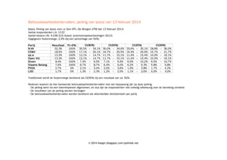 Betrouwbaarheidsintervallen, peiling van Ipsos van 13 februari 2014
Basis: Peiling van Ipsos voor Le Soir–RTL–De Morgen–VTM Van 13 februari 2014.
Aantal respondenten (n): 1122
Aantal kiezers (N): 4.036.519 (basis: provincieraadsverkiezingen 2012)
Opgegeven foutenmarge: 2,9% (bij een percentage van 50%)
Par tij
N-VA
CD&V
sp.a
Open Vld
Groen
Vlaams Belang
PVDA
LDD

Resultaat
32,3%
18,5%
13,3%
13,3%
8,4%
7,6%
2,7%
1,7%

P(>5%)
100%
100%
100%
100%
100%
100%
0%
0%

CI(80%)
30,5% – 34,1%
17,1% – 20,1%
12,1% – 14,7%
12,1% – 14,7%
7,4% – 9,5%
6,7% – 8,7%
2,1% – 3,4%
1,3% – 2,3%

CI(90%)
30,0% – 34,6%
16,7% – 20,5%
11,7% – 15,1%
11,7% – 15,1%
7,1% – 9,9%
6,4% – 9,0%
2,0% – 3,6%
1,2% – 2,5%

CI(95%)
29,6% – 35,1%
16,4% – 20,9%
11,4% – 15,4%
11,4% – 15,4%
6,9% – 10,2%
6,2% – 9,3%
1,9% – 3,8%
1,1% – 2,6%

CI(99%)
28,8% – 36,0%
15,7% – 21,7%
10,9% – 16,1%
10,9% – 16,1%
6,5% – 10,7%
5,8% – 9,8%
1,7% – 4,2%
0,9% – 3,0%

Traditioneel wordt de foutenmarge berekend als CI(95%) bij een resultaat van ca. 50%.
Redenen waarom de hier berekende betrouwbaarheidsintervallen niet van toepassing zijn op deze peiling:
• De peiling werd via een internetpaneel afgenomen, en dus zijn de respondenten niet volledig willekeurig over de bevolking verdeeld
• De resultaten van de peiling werden herwogen
• De betrouwbaarheidsintervallen werden berekend als afzonderlijke dichotomieën per partij

© 2014 hoegin.blogspot.com/politiek.net

 