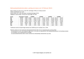 Simulatie zetelverdeling Vlaams Parlement
Basis: Peiling van Le Soir–RTL–De Morgen–VTM van 13 februari 2014 en de verkiezingsuitslagen van 14 oktober 2012.

Simulatie
Zetels 2009
Verschil
2014-02-13
2012-10-14

N-VA
46
16
+30
32,3%
28,5%

Coalitie
N-VA + CD&V
N-VA + Open Vld
N-VA + sp.a
N-VA + CD&V + sp.a
CD&V + Open Vld + sp.a + Groen
CD&V + Open Vld + sp.a
CD&V + sp.a + Groen
N-VA + Open Vld + sp.a
Open Vld + sp.a + Groen
N-VA + Vlaams Belang + LDD

Kieskring
Antwerpen
Brussel (basis 2010)
Limburg
Oost-Vlaanderen
Vlaams-Brabant
West-Vlaanderen

N-VA
15
2
6
9
7
7

CD&V
25
31
-6
18,5%
21,4%

Open Vld
17
21
-4
13,3%
13,1%

sp.a
17
19
-2
13,3%
15,3%

Vlaams
Belang
8
21
-13
7,6%
8,9%

Simulatie
71
63
63
88
69
59
52
80
44
54

Marge
+9
+1
+1
+26
+7
-3
-10
+18
-18
-8

Zetels '09
47
37
35
66
78
71
57
56
47
45

Verschil
+24
+26
+28
+22
-9
-12
-5
+24
-3
+9

CD&V
5
1
4
5
4
6

Open Vld
3
1
3
4
2
4

sp.a
4
1
2
5
3
2

Vlaams
Belang
3
0
1
2
1
1

Groen
10
7
+3
8,5%
8,1%

LDD
0
8
-8
1,7%
0,0%

PVDA+
0
0
—
2,7%
2,1%

UF
1
1
—
1,2%
1,2%

Groen
3
1
0
2
2
2

LDD
0
0
0
0
0
0

PVDA+
0
0
0
0
0
0

UF
—
—
—
—
1
—

© 2014 hoegin.blogspot.com/politiek.net

124
124

33
6
16
27
20
22

 