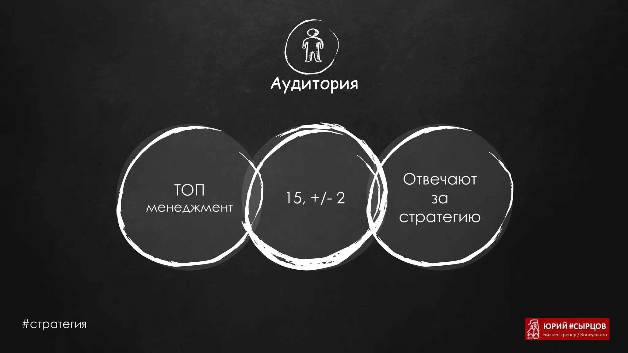 Аудитория
15, +/- 2
ТОП
менеджмент
Отвечают
за
стратегию
#стратегия
 