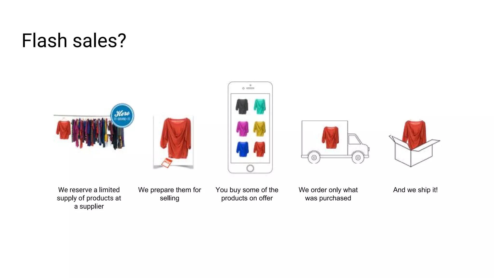 Flash sales?
We reserve a limited
supply of products at
a supplier
We prepare them for
selling
You buy some of the
products on offer
We order only what
was purchased
And we ship it!
 