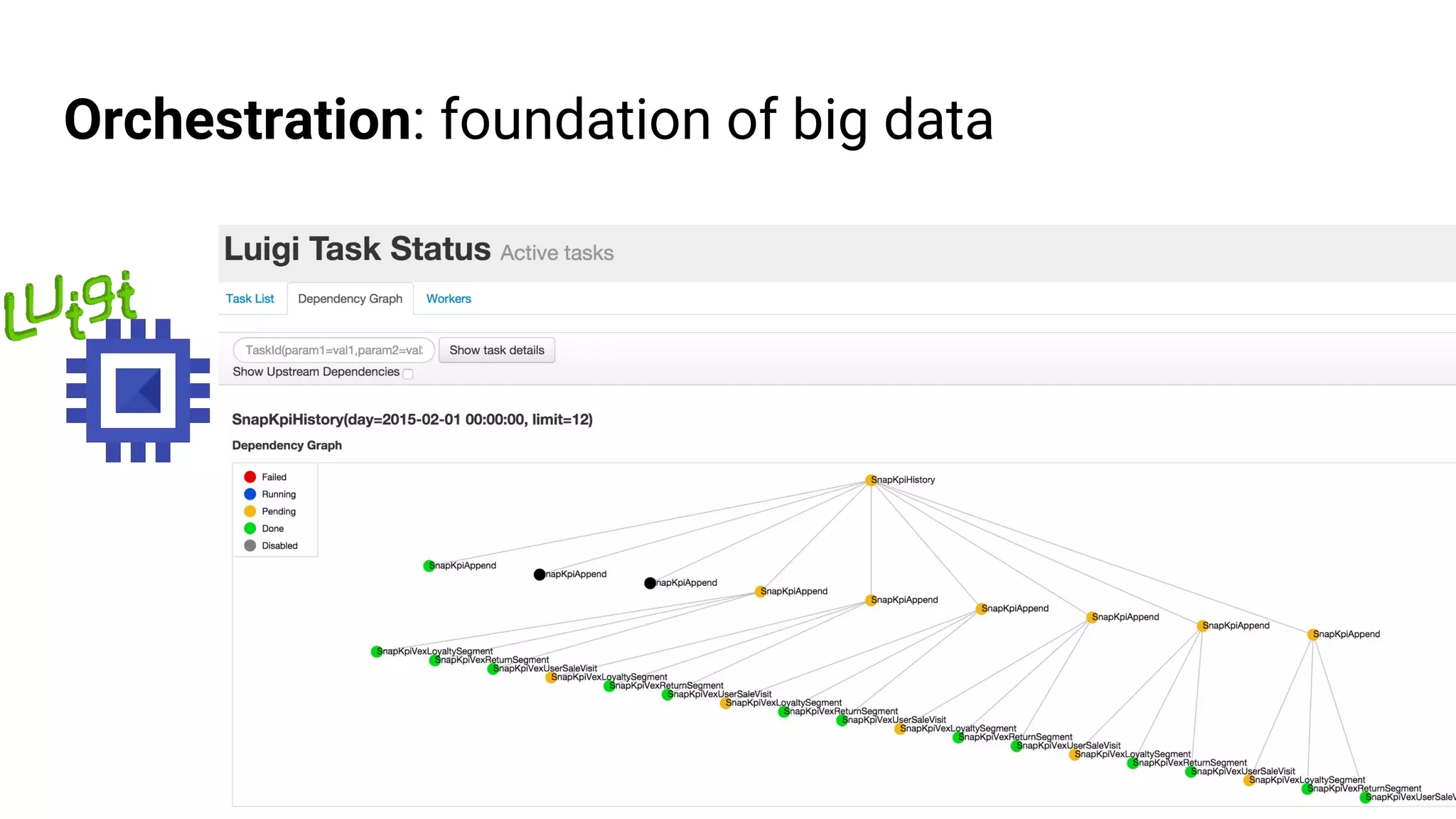 Orchestration: foundation of big data
 