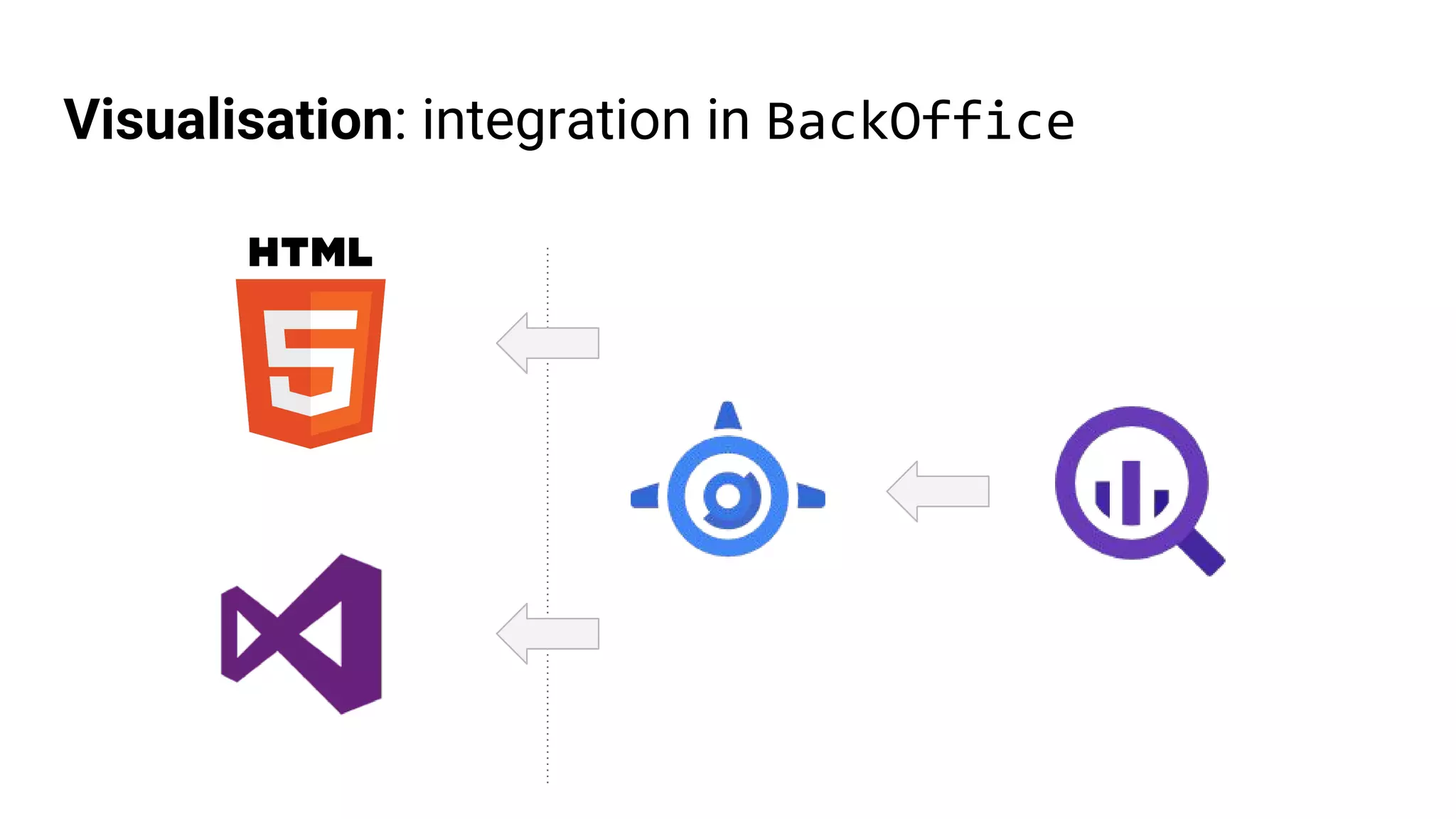 Visualisation: integration in BackOffice
 