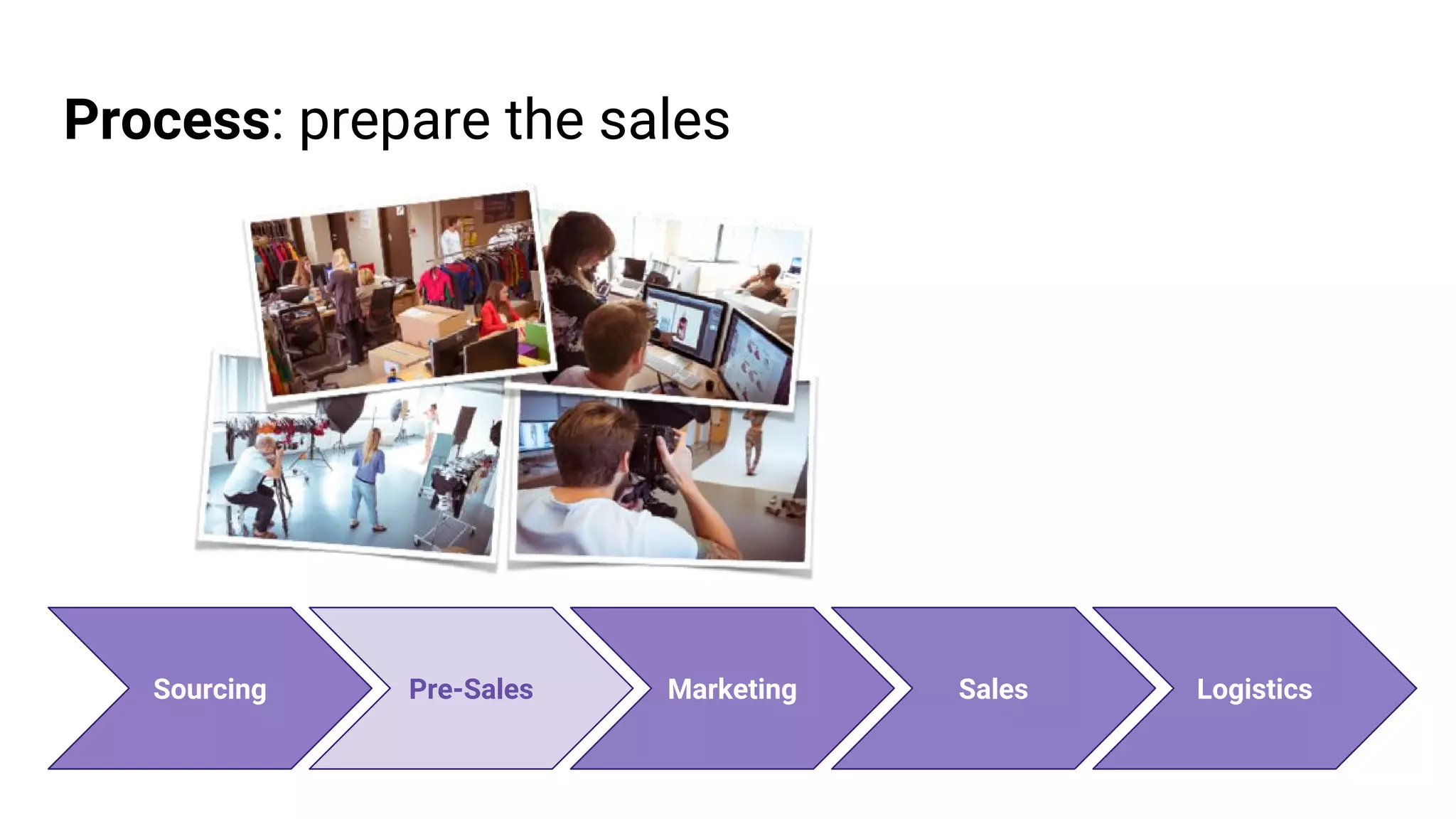 Process: prepare the sales
Pre-Sales Marketing Sales LogisticsSourcing
 
