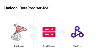 Hadoop: DataProc service
SQL Server Cloud Storage DataProc
 