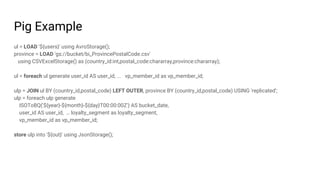 Pig Example
ul = LOAD '${users}' using AvroStorage();
province = LOAD 'gs://bucket/bi_ProvincePostalCode.csv'
using CSVExcelStorage() as (country_id:int,postal_code:chararray,province:chararray);
ul = foreach ul generate user_id AS user_id, ... vp_member_id as vp_member_id;
ulp = JOIN ul BY (country_id,postal_code) LEFT OUTER, province BY (country_id,postal_code) USING 'replicated';
ulp = foreach ulp generate
ISOToBQ('${year}-${month}-${day}T00:00:00Z') AS bucket_date,
user_id AS user_id, … loyalty_segment as loyalty_segment,
vp_member_id as vp_member_id;
store ulp into '${out}' using JsonStorage();
 