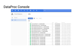 DataProc Console
 