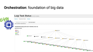 Orchestration: foundation of big data
 